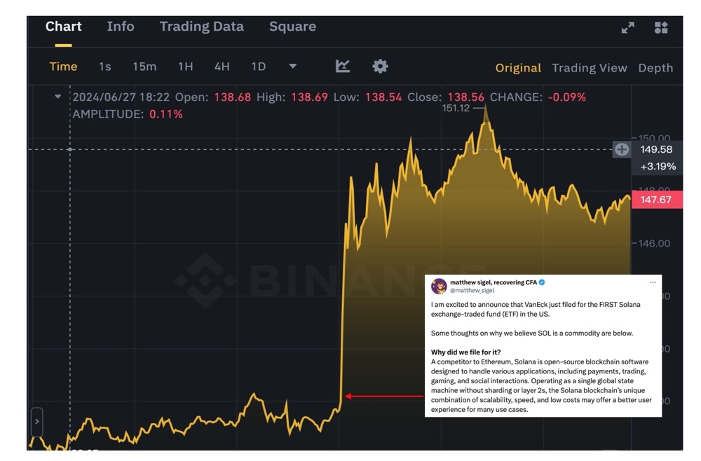 VanEck 提交 SOL ETF 申请,获批可能性如何缩略图 VanEck 提交 SOL ETF 申请,获批可能性如何缩略图