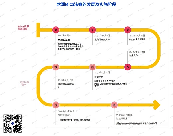 欧洲MiCA法案万字研报:全面解读对Web3行业、DeFi、稳定币与ICO项目的深远影响缩略图 欧洲MiCA法案万字研报:全面解读对Web3行业、DeFi、稳定币与ICO项目的深远影响缩略图