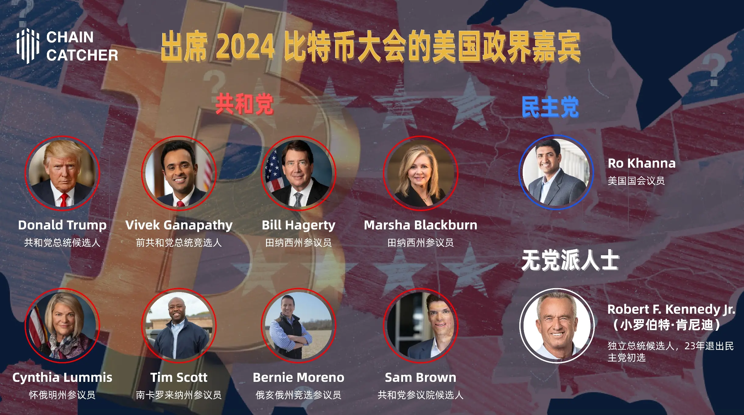 除了特朗普,哪些政客也将参加今年的比特币大会?缩略图 除了特朗普,哪些政客也将参加今年的比特币大会?缩略图