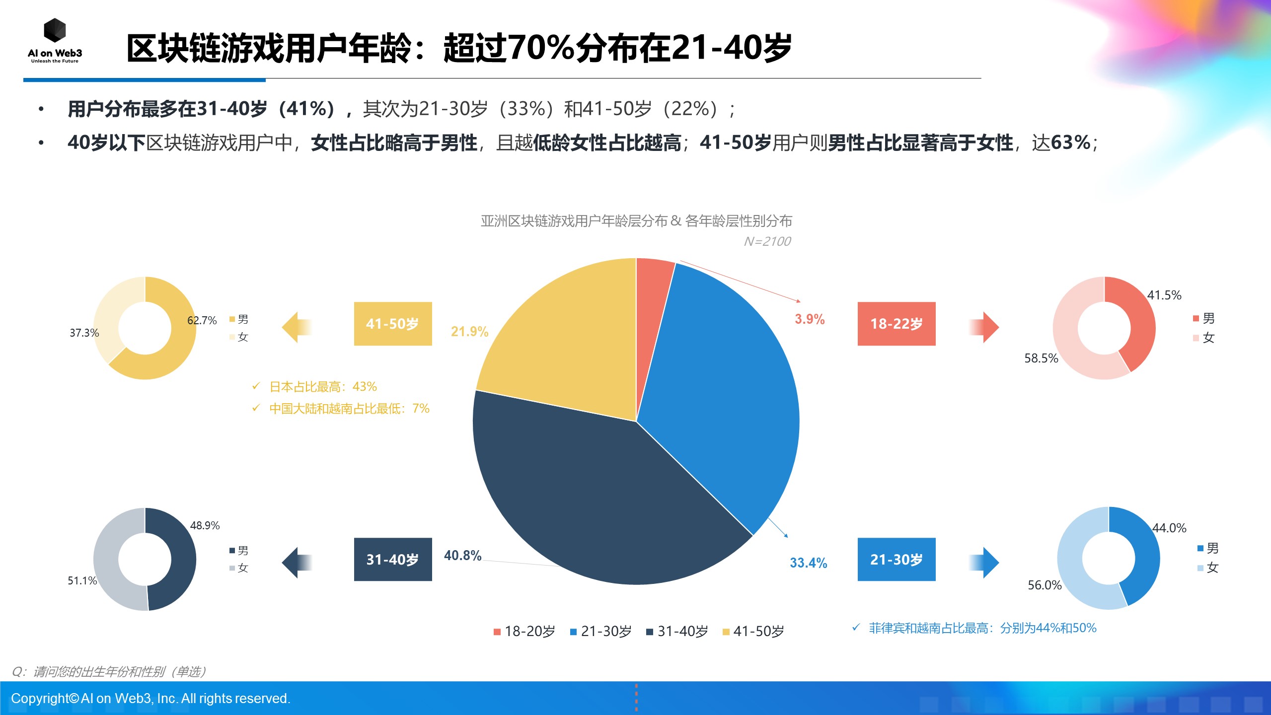《AI on Web3：2024年上半年亚洲区块链游戏（Web3游戏）用户行为及体验偏好洞察报告》 post thumbnail image