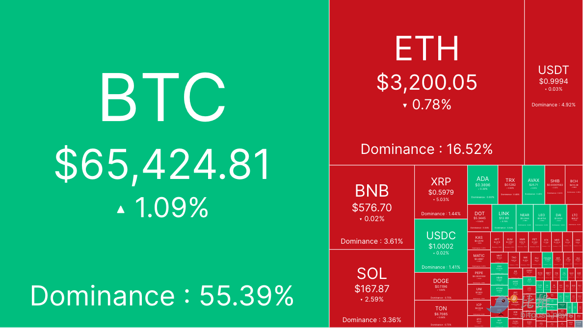 避险情绪上升,BTC盘中砸向6.2万美元缩略图 避险情绪上升,BTC盘中砸向6.2万美元缩略图