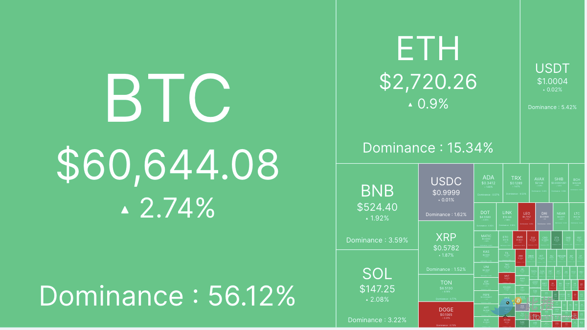 分析师：比特币短期内或还有5000美元的下跌空间 post thumbnail image
